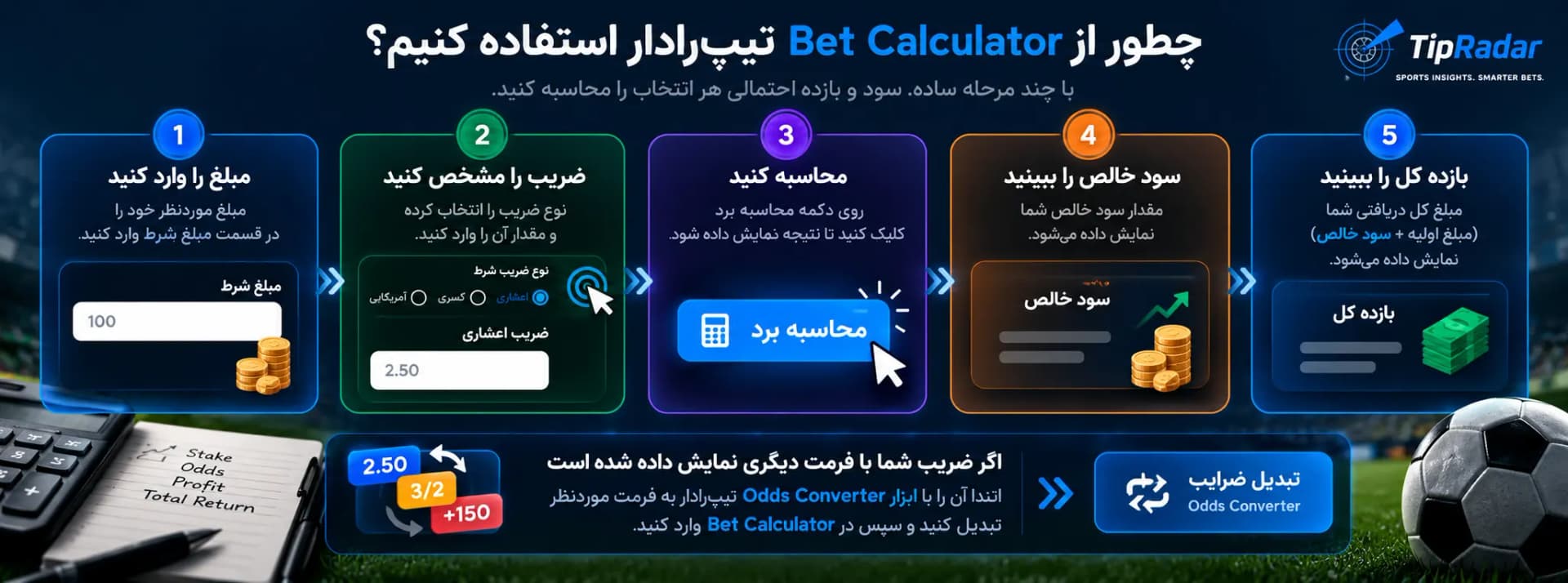 مراحل استفاده از Bet Calculator تیپ‌رادار: وارد کردن مبلغ شرط، مشخص کردن نوع و مقدار ضریب، محاسبه برد، مشاهده سود خالص و بازده کل