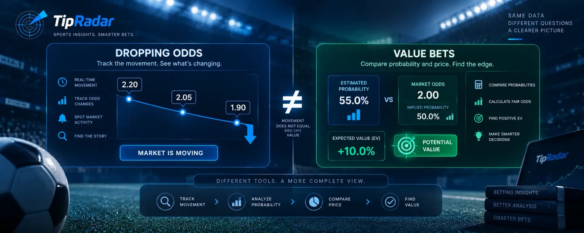 تفاوت Dropping Odds و Value Bets؛ ردیابی حرکت ضریب از ۲.۲۰ به ۱.۹۰ در برابر مقایسه احتمال برآوردشده با احتمال ضمنی و محاسبه ارزش مورد انتظار