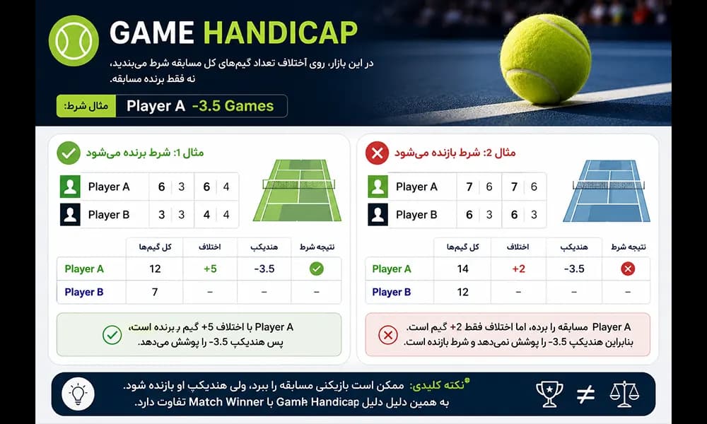 Game Handicap چیست