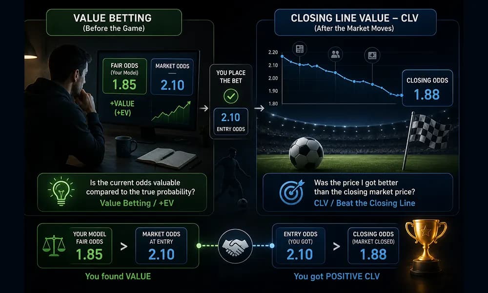 رابطه CLV با Value Betting