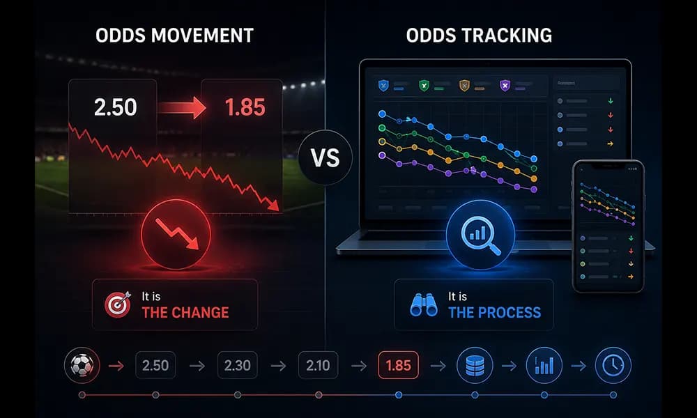 تفاوت Odds Movement و Odds Tracking