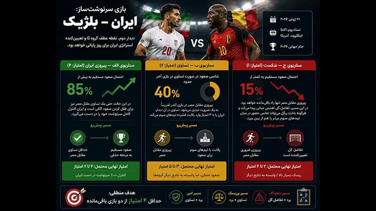 تحلیل آماری صعود ایران در جام جهانی ۲۰۲۶