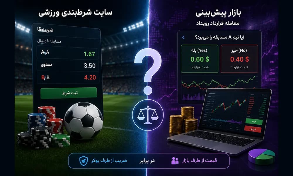 تفاوت بازار پیش‌بینی و سایت شرط‌بندی