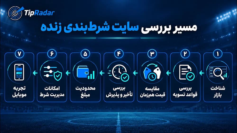 نگاه تیپ‌رادار به انتخاب سایت شرط‌بندی زنده