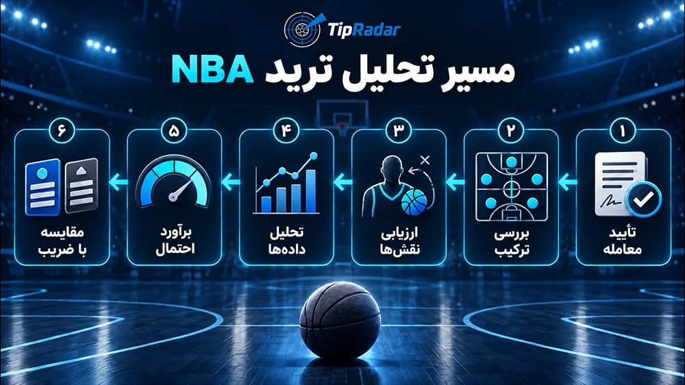 مسیر تحلیل نقل و انتقالات NBA بسکتبال