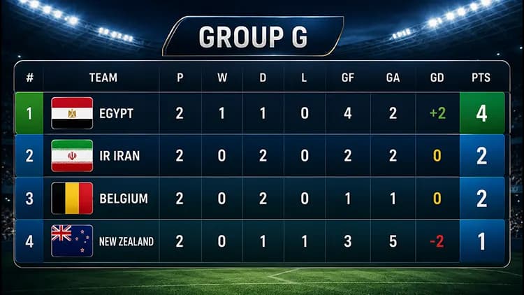 مرور هفته دوم گروه G جام جهانی ۲۰۲۶