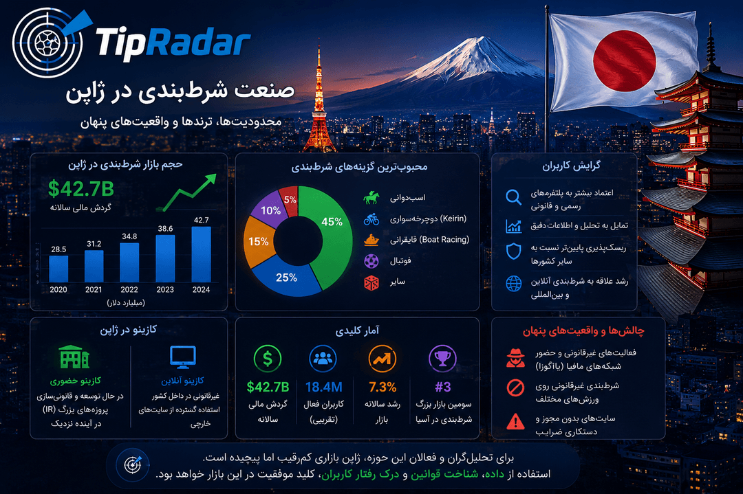 صنعت شرطبندی در ژاپن 🇯🇵