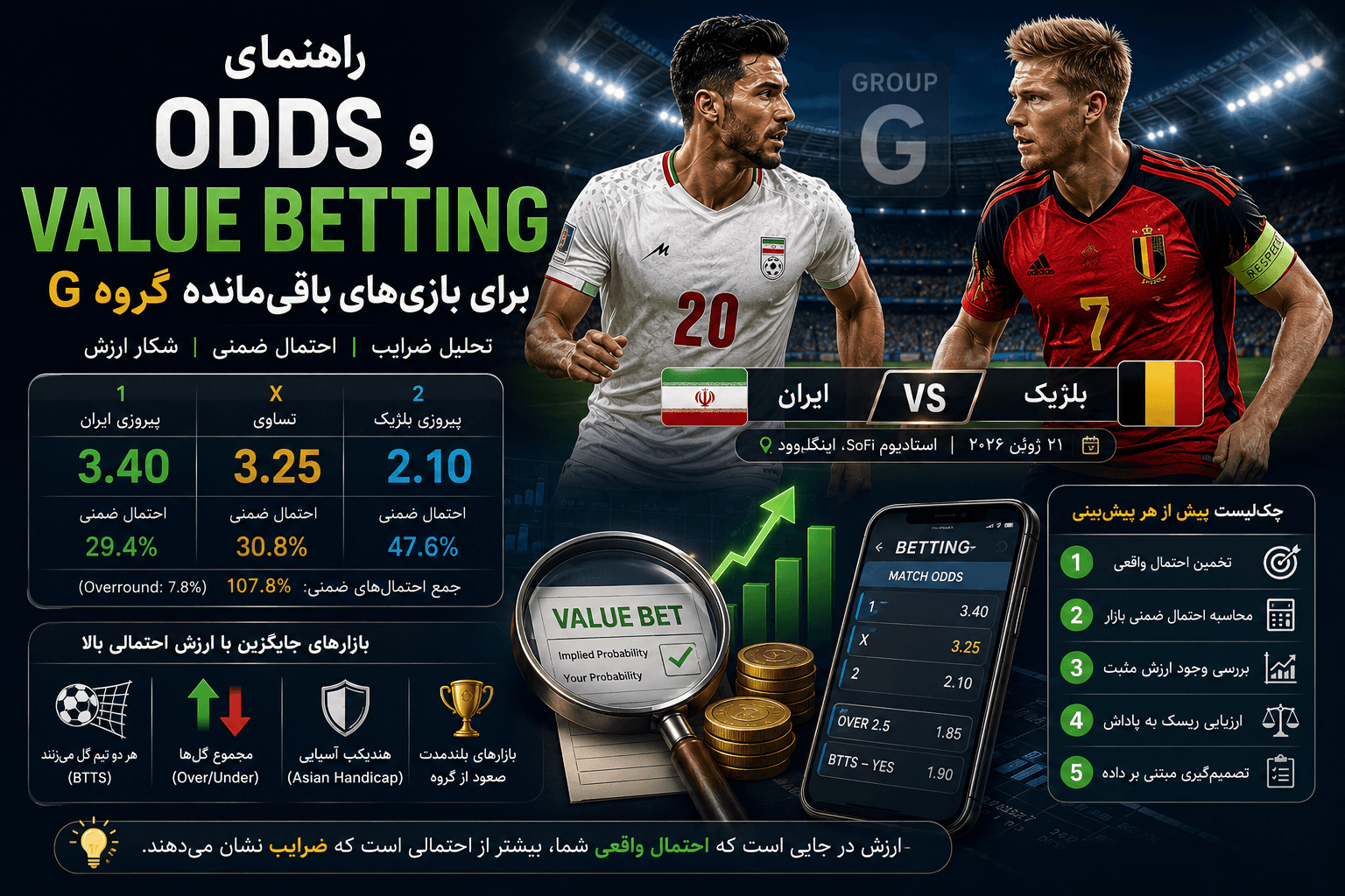 راهنمای Odds و Value Betting برای بازی‌های باقی‌مانده گروه G