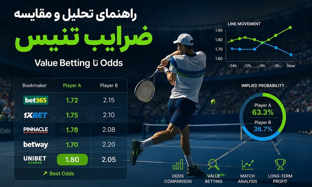 آموزش استفاده از ضرایب تنیس در شرط بندی