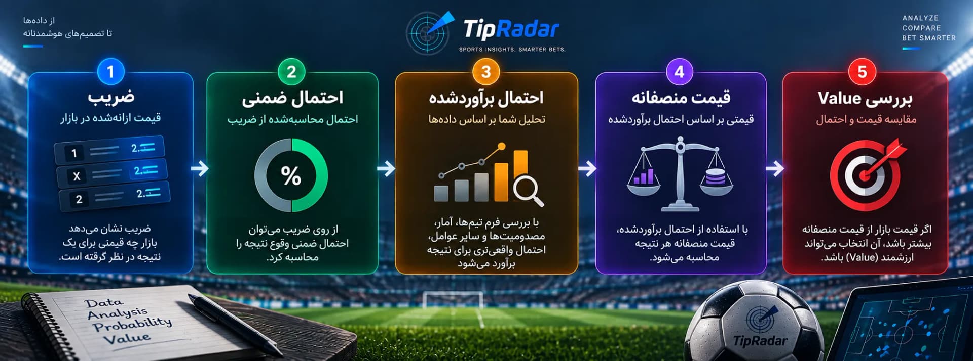 مسیر تحلیل قیمت در تیپرادار: ضریب، احتمال ضمنی، احتمال برآوردشده، قیمت منصفانه و بررسی Value