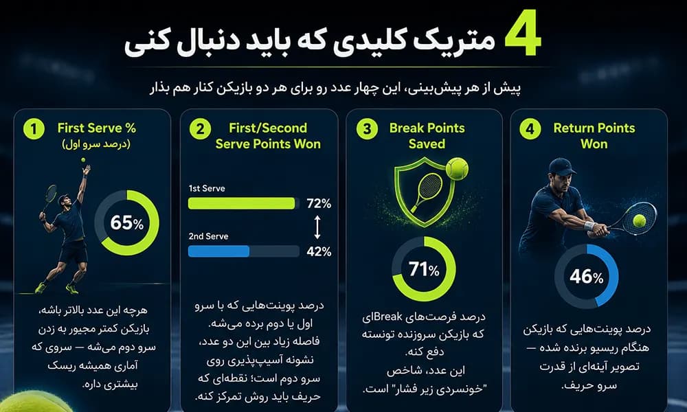 تریک کلیدی قبل از شرط بندی تنیس
