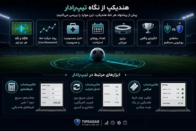 هندیکپ چیست؟ راهنمای کامل هندیکپ آسیایی، اروپایی و صفر