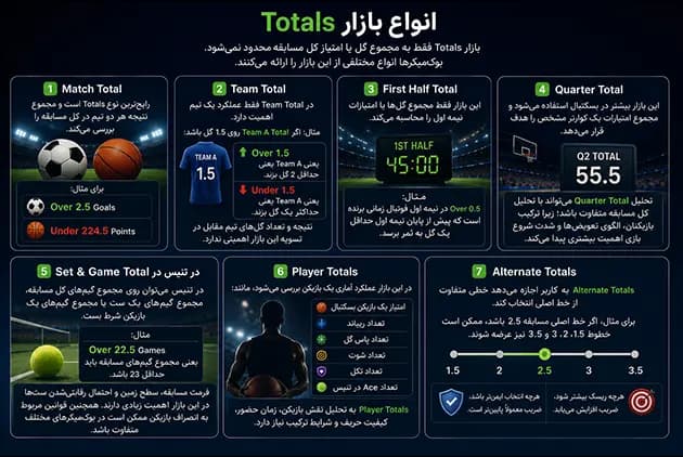 انواع بازار Totals