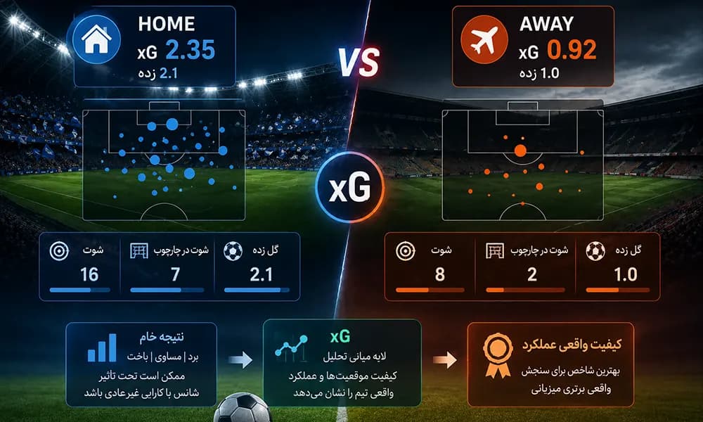 Home xG در برابر Away xG