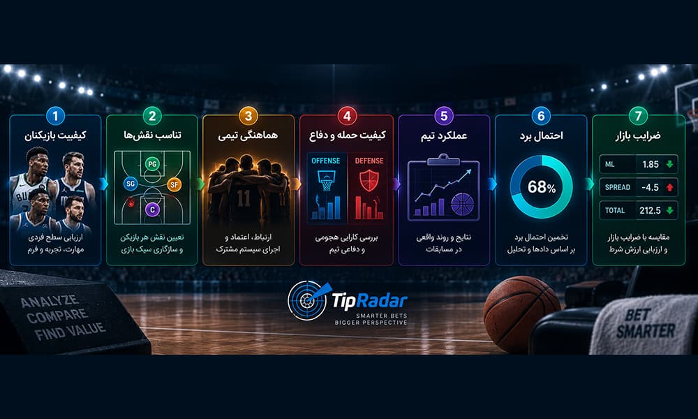 مسیر تحلیل مسابقه بسکتبال در تیپ رادار
