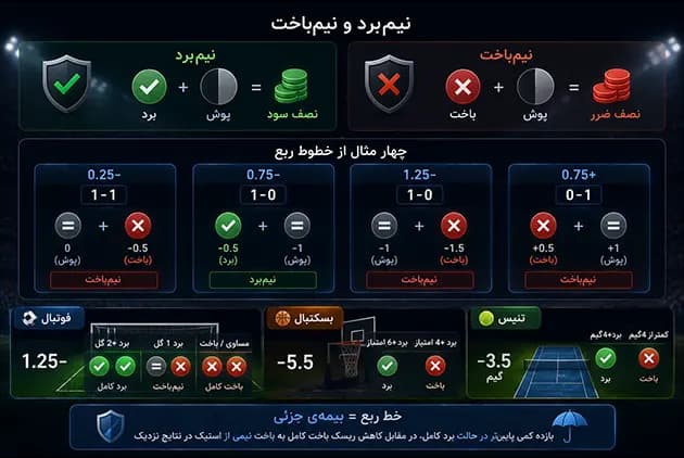 هندیکپ چیست؟ راهنمای کامل هندیکپ آسیایی، اروپایی و صفر